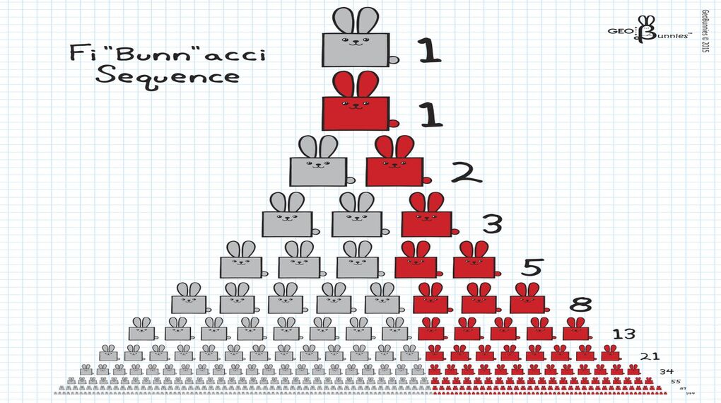 Magic or Math? Teaching Coding and Design with Fibonacci Principles ...
